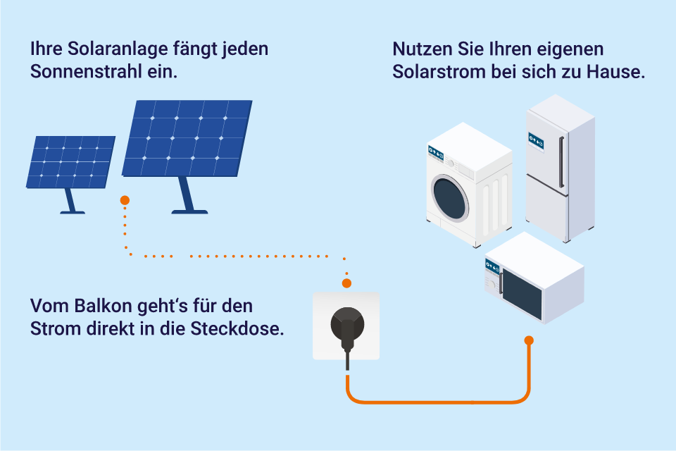 Eine Skizze zur Nutzung eines Balkonkraftwerks.