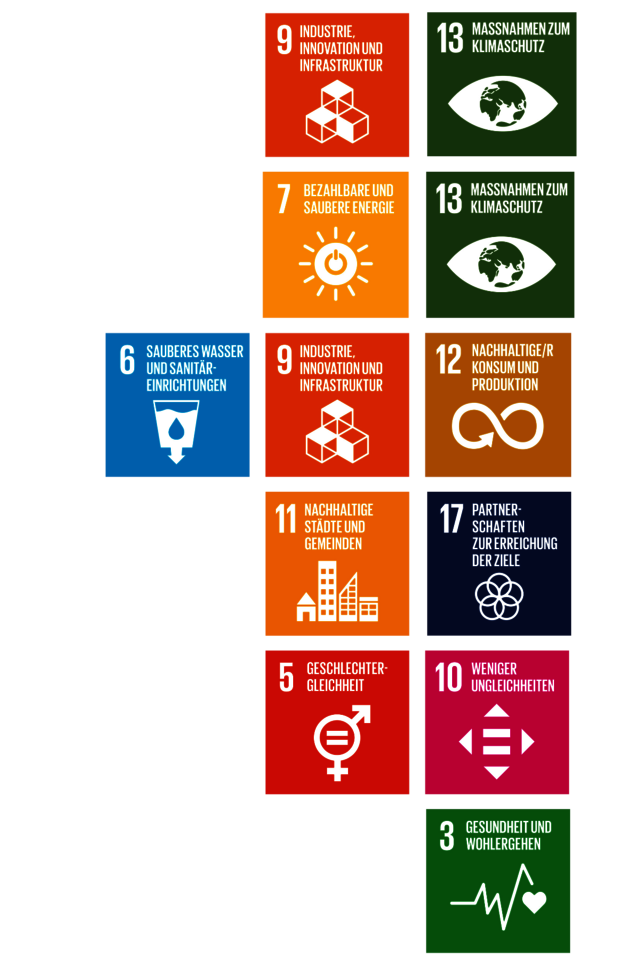 Hier ist unsere Nachhaltigkeitsstrategie visualisiert orientiert anhand der 17 Nachhaltigkeitsziele der Vereinten Nationen