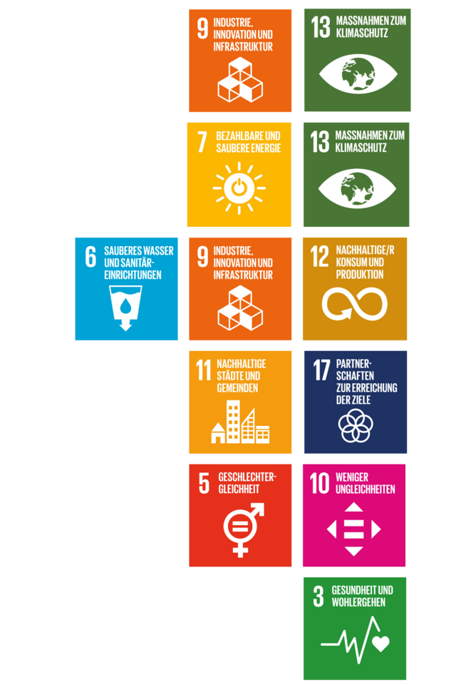 Hier ist unsere Nachhaltigkeitsstrategie visualisiert orientiert anhand der 17 Nachhaltigkeitsziele der Vereinten Nationen